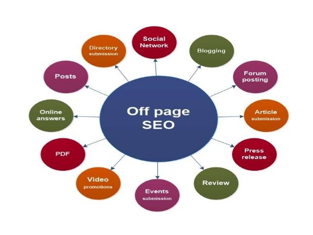 Off-Page-SEO